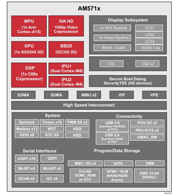 AM5718AABCXEA 