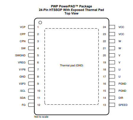 DRV10983PWP 