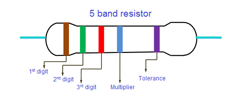 resistor