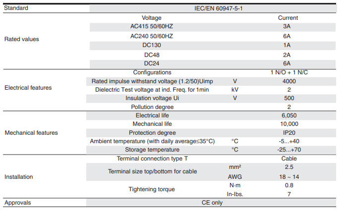 GSB631PC20 