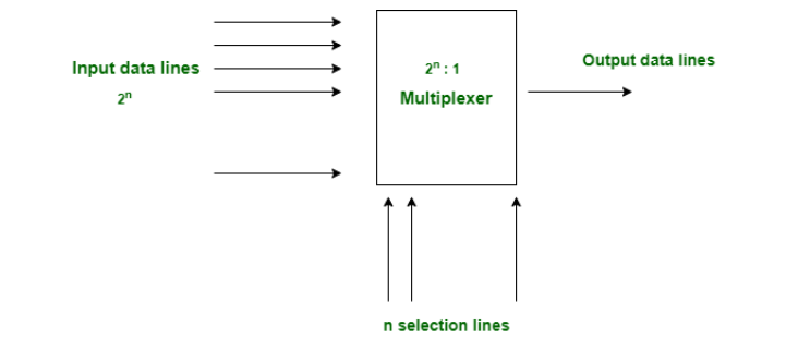 multiplexer