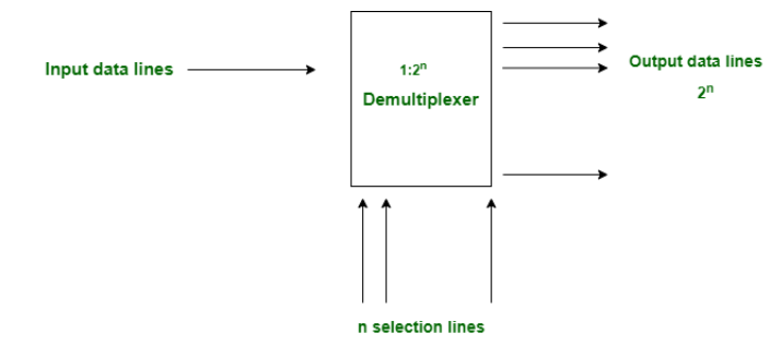 demultiplexer