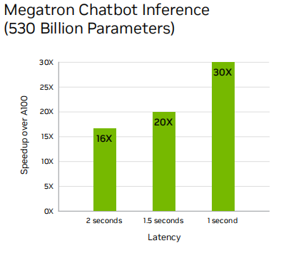 NVIDIA H100 Tensor-Core GPU