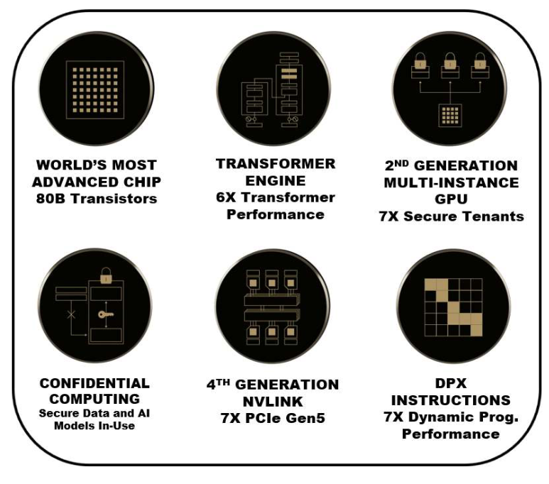 NVIDIA H100 Tensor-Core GPU