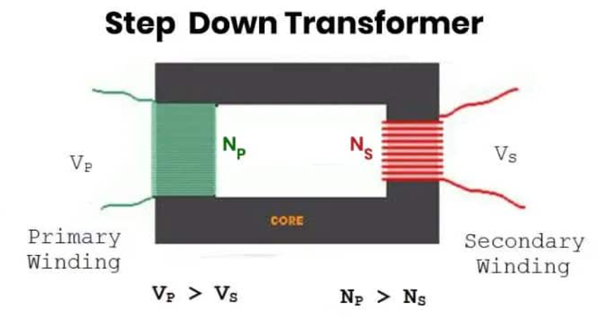 step down transformer