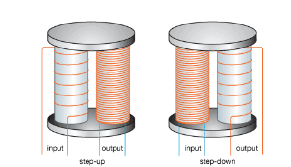 step up transformer vs step down transformer