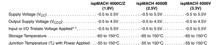 LC4256V-5TN176C