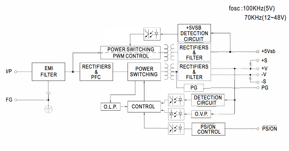 RPS-160-5