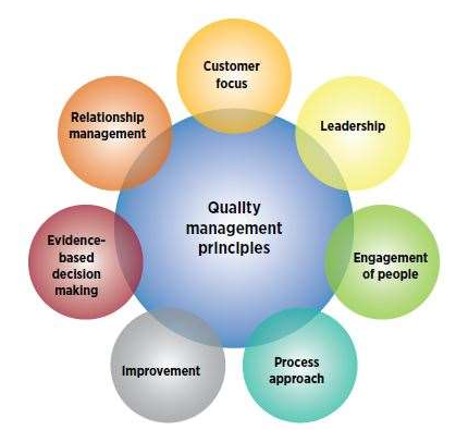 ISO9001