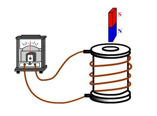 electromagnetic coupler