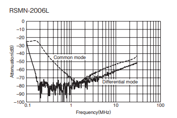 RSMN-2006L