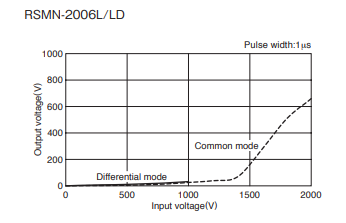 RSMN-2006L